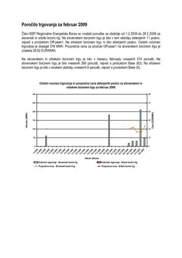 Poročilo trgovanja februar 2009
