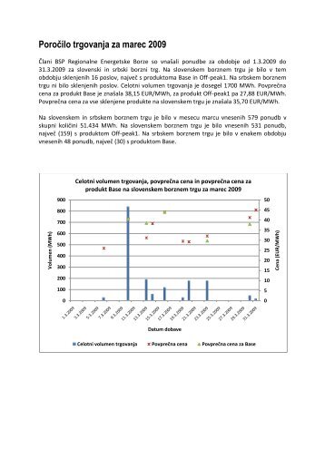 Poročilo trgovanja marec 2009