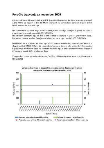 Poročilo trgovanja november 2009