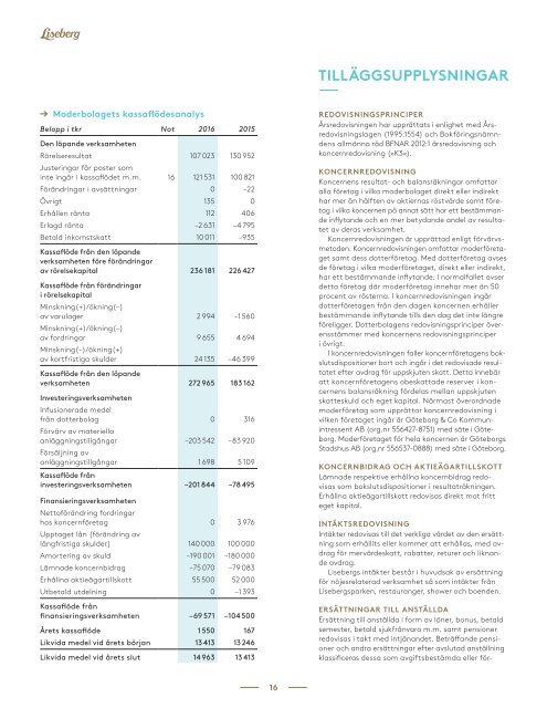 Liseberg Årsredovisning 2016