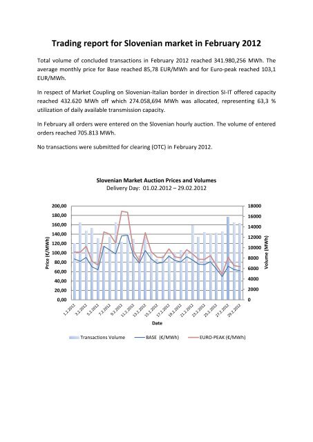 Trading report February 2012