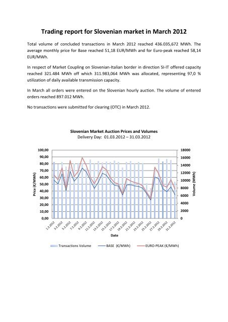 Trading report March 2012