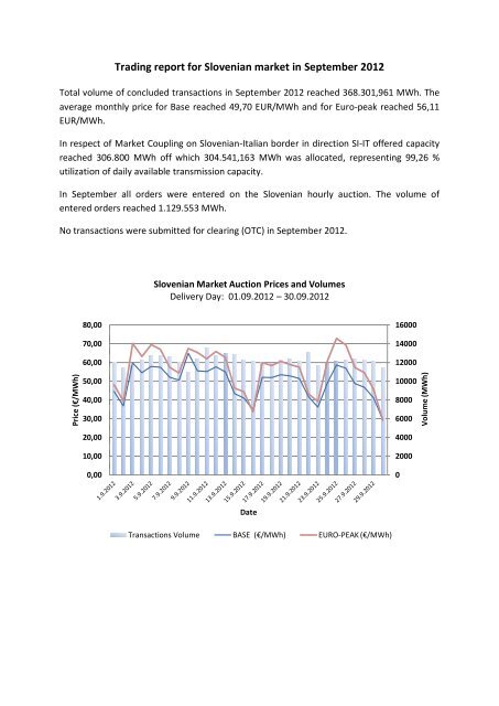 Trading report September 2012