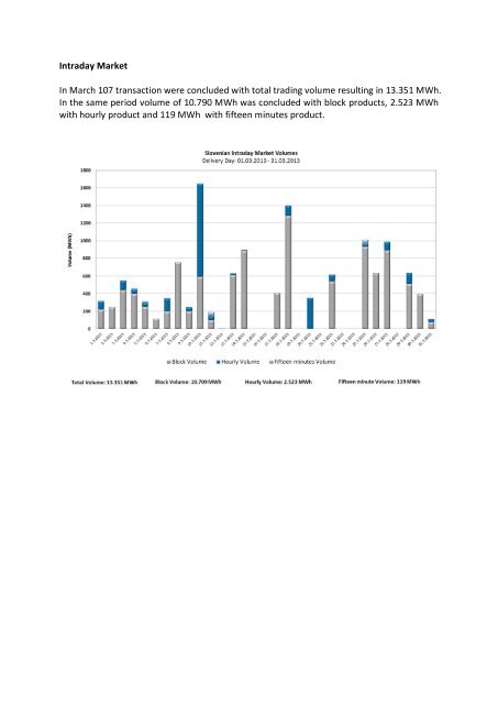 Trading report March 2013