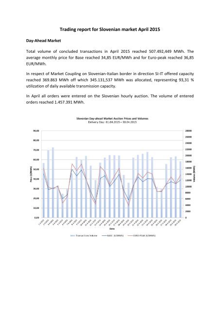 Trading report April 2015
