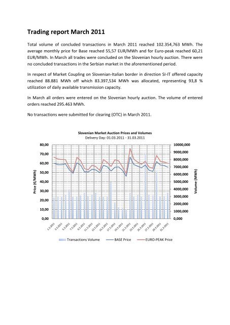 Trading report March 2011