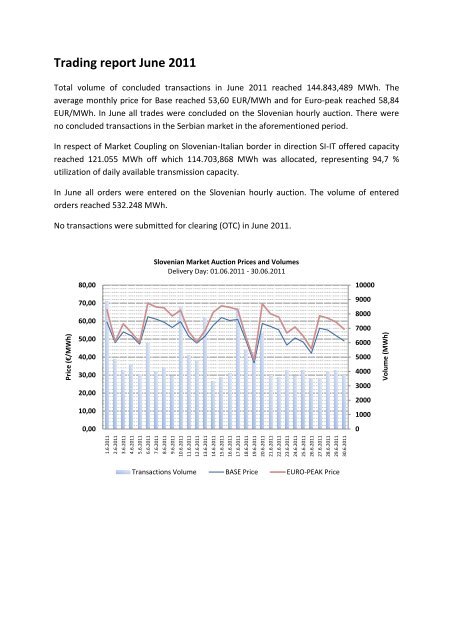 Trading Report June 2011