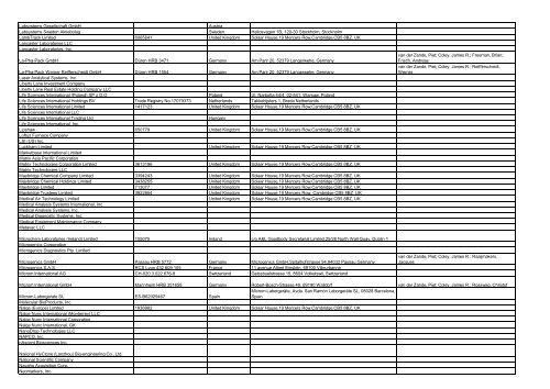 Legal Entity Company Number Place of Incorporation Registered ...