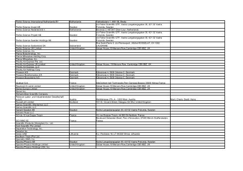 Legal Entity Quarterly Update-23March2011.xlsx - Thermo Fisher ...