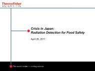 Crisis In Japan: Radiation Detection For Food Safety