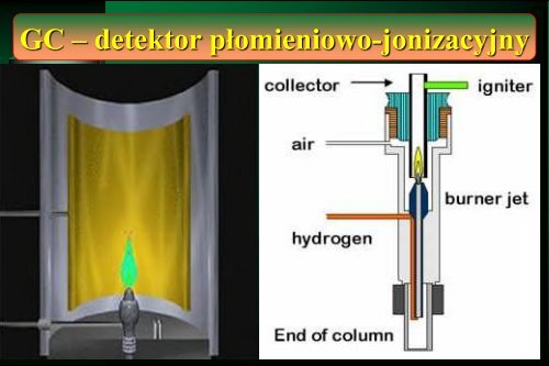 Cam Sep Lect 1 Chromatografia Bronislaw K. Glod