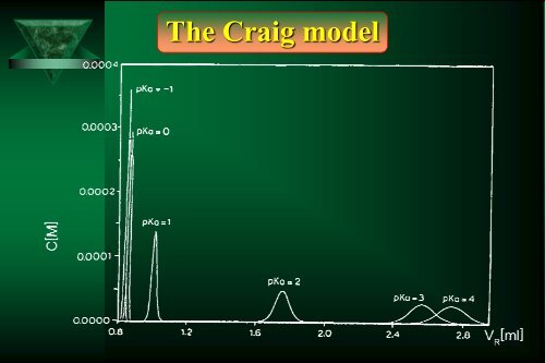 Cam Sep Lect 1 Chromatografia Bronislaw K. Glod