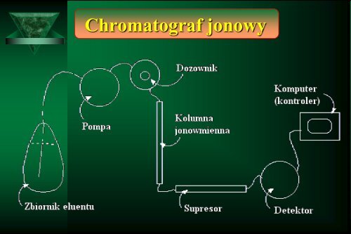 Cam Sep Lect 1 Chromatografia Bronislaw K. Glod