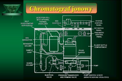 Cam Sep Lect 1 Chromatografia Bronislaw K. Glod