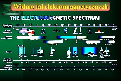 Cam Sep Lect 1 Chromatografia Bronislaw K. Glod