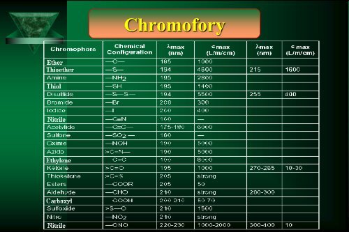 Cam Sep Lect 1 Chromatografia Bronislaw K. Glod