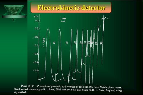 Cam Sep Lect 1 Chromatografia Bronislaw K. Glod