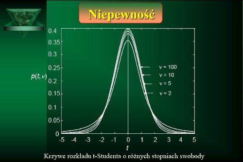 Cam Sep Lect 1 Chromatografia Bronislaw K. Glod