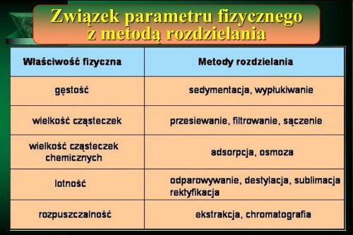 Cam Sep Lect 1 Chromatografia Bronislaw K. Glod