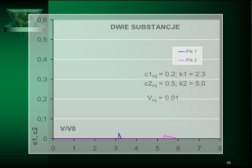 Cam Sep Lect 1 Chromatografia Bronislaw K. Glod