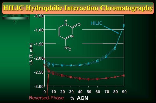 Cam Sep Lect 1 Chromatografia Bronislaw K. Glod