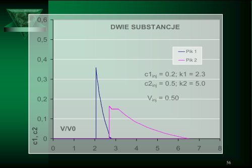 Cam Sep Lect 1 Chromatografia Bronislaw K. Glod