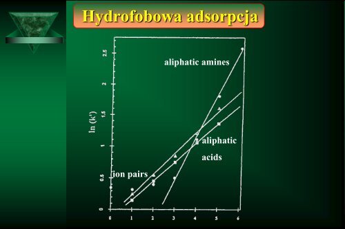 Cam Sep Lect 1 Chromatografia Bronislaw K. Glod