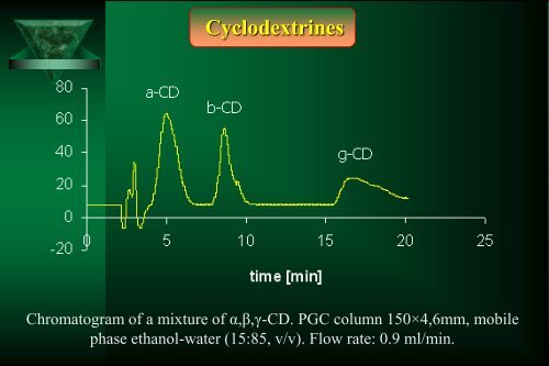 Cam Sep Lect 1 Chromatografia Bronislaw K. Glod