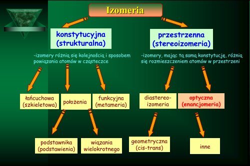 Cam Sep Lect 1 Chromatografia Bronislaw K. Glod