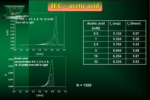 Cam Sep Lect 1 Chromatografia Bronislaw K. Glod