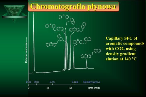 Cam Sep Lect 1 Chromatografia Bronislaw K. Glod