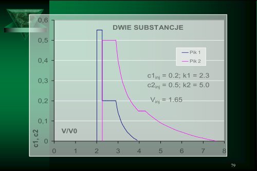 Cam Sep Lect 1 Chromatografia Bronislaw K. Glod