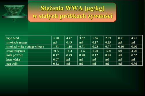 Cam Sep Lect 1 Chromatografia Bronislaw K. Glod