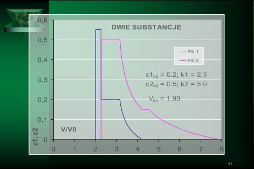 Cam Sep Lect 1 Chromatografia Bronislaw K. Glod