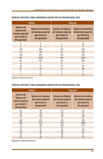 COMPENDIO