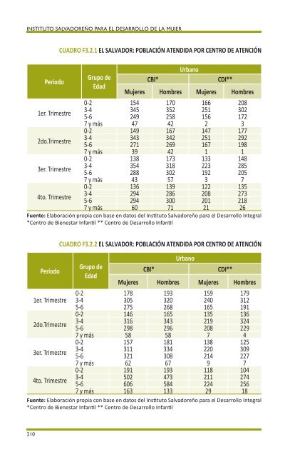 COMPENDIO