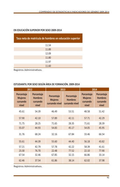 COMPENDIO