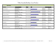 Villita Assembly Building - List of Vendors - CPS Energy