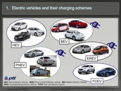 Electric Vehicle (EV)