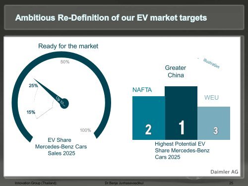 Electric Vehicle (EV)