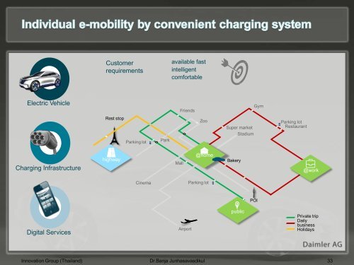 Electric Vehicle (EV)