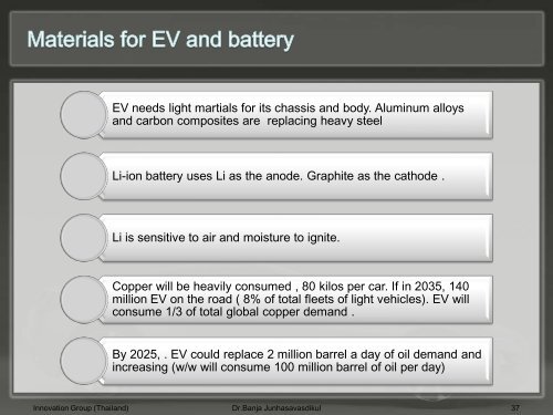 Electric Vehicle (EV)