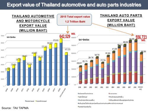 Electric Vehicle (EV)