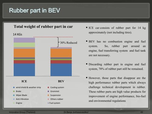 Electric Vehicle (EV)