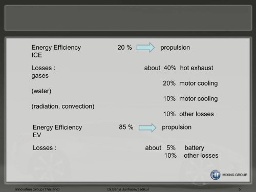 Electric Vehicle (EV)