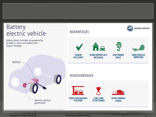 Electric Vehicle (EV)