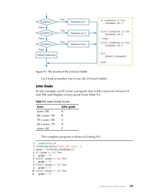 Learn to Program with Small Basic