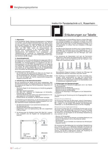 Verglasungsrichtlinien Glas Marte UNIGLAS - Infofolder