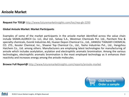 Anisole Market size in terms of volume and value 2016-2026