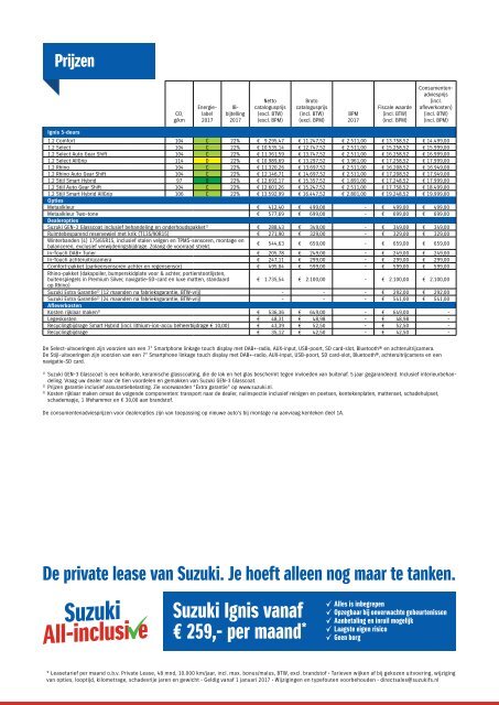 Suzuki_Ignis-specificatieprijslijst_mei2017